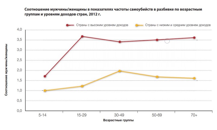 Диаграмма подростковой преступности в россии